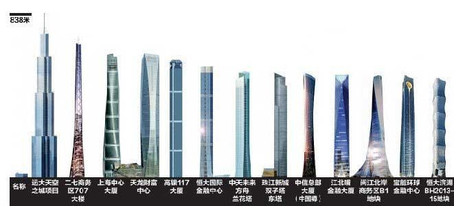 中国第一高楼1300米 上海超群大厦建筑高度1228米(只是设想)